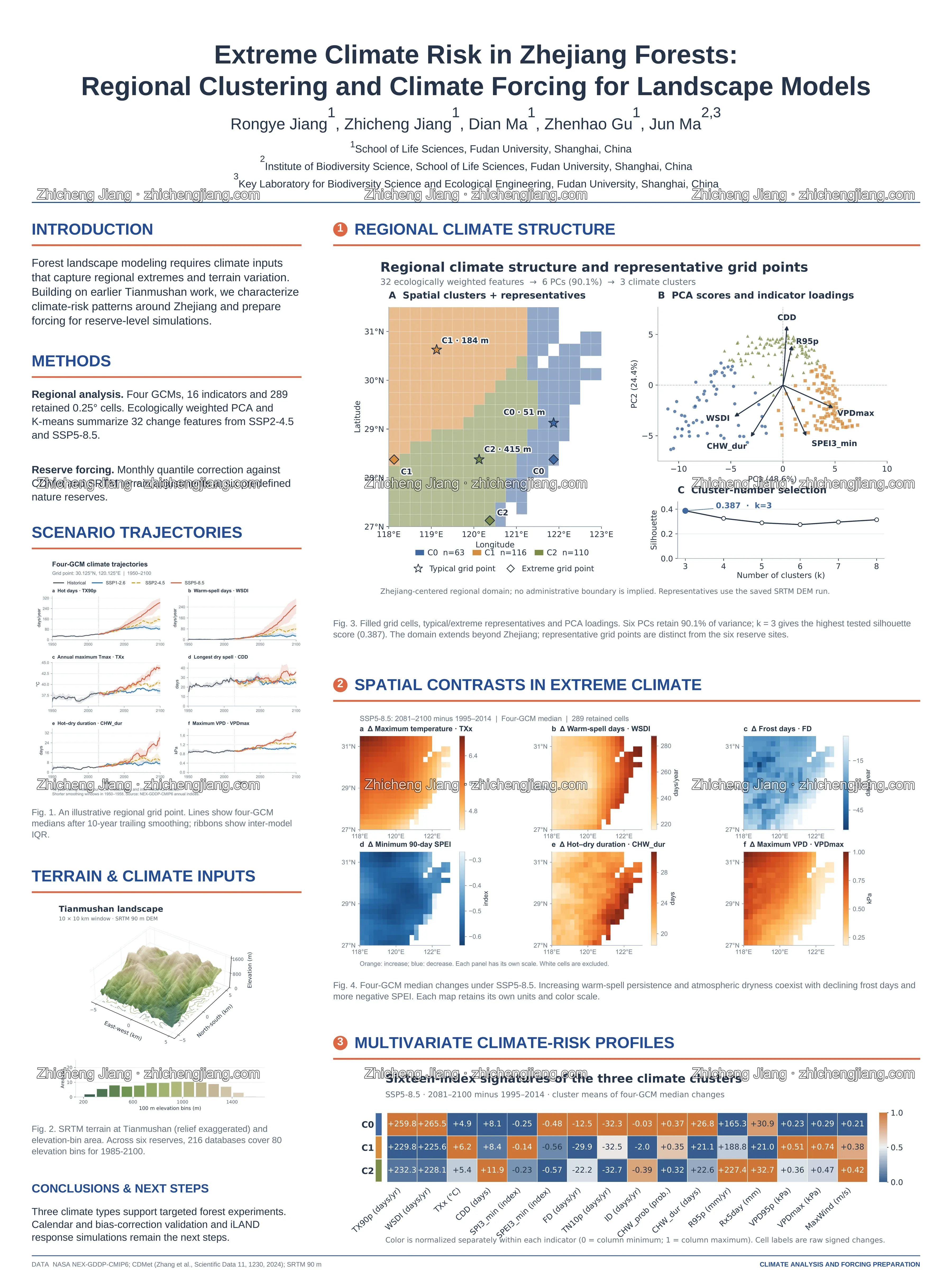 Watermarked research poster: Extreme Climate Risk in Zhejiang Forests: Regional Clustering and Climate Forcing for Landscape Models